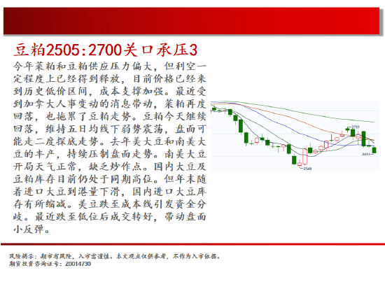 中天期货:螺纹震荡下行 棕榈中阴回落-第12张图片