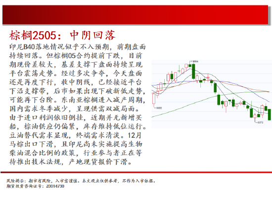 中天期货:螺纹震荡下行 棕榈中阴回落-第13张图片