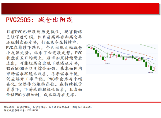中天期货:螺纹震荡下行 棕榈中阴回落-第17张图片