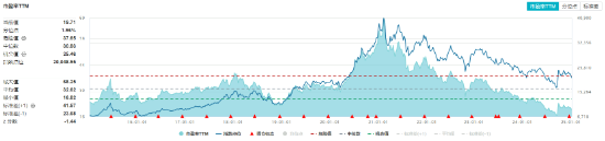 吃喝板块开盘猛拉，食品ETF（515710）盘中上探1.34%！机构：食饮板块有望迎来戴维斯双击-第3张图片