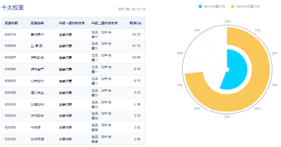 吃喝板块开盘猛拉，食品ETF（515710）盘中上探1.34%！机构：食饮板块有望迎来戴维斯双击-第4张图片
