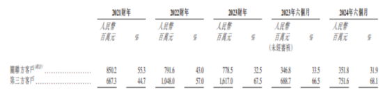 中信建投国际独家保荐！海螺材料科技首日破发跌超47% 背后是毛利率之困-第2张图片