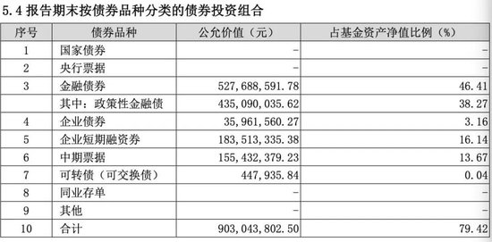 2024年首份权益基金和固收基金四季报披露-第2张图片