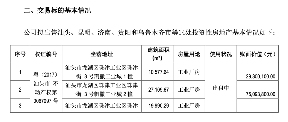 ST凯文，甩卖14处房产！-第2张图片