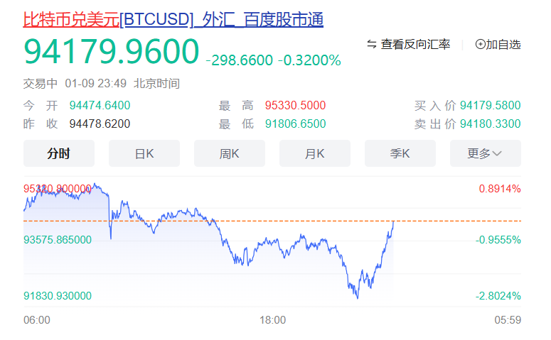 大震荡！超18万人爆仓-第1张图片