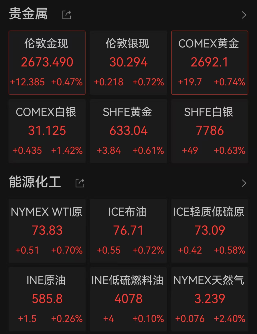 大震荡！超18万人爆仓-第5张图片