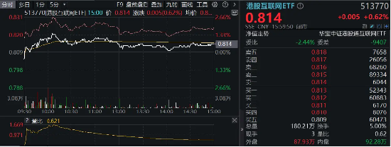 腾讯“进清单”！港股互联网ETF（513770）基金经理：无实质业务影响，中长期“以我为主”，性价比是王道-第1张图片