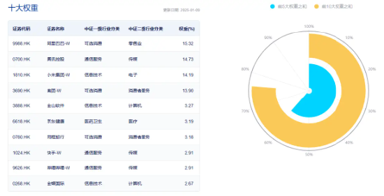 腾讯“进清单”！港股互联网ETF（513770）基金经理：无实质业务影响，中长期“以我为主”，性价比是王道-第4张图片