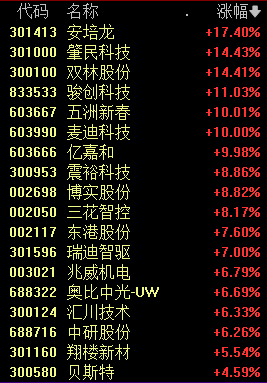 777.77元！“AI一哥”，历史新高-第3张图片