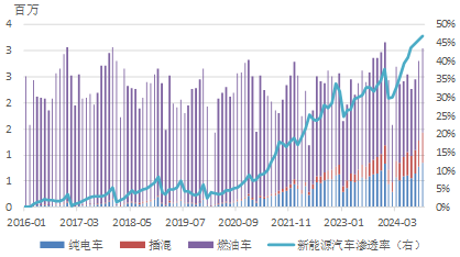年报丨碳酸锂：烛龙栖寒门，光曜犹旦开-第10张图片