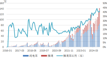 年报丨碳酸锂：烛龙栖寒门，光曜犹旦开-第11张图片