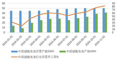 年报丨碳酸锂：烛龙栖寒门，光曜犹旦开-第12张图片