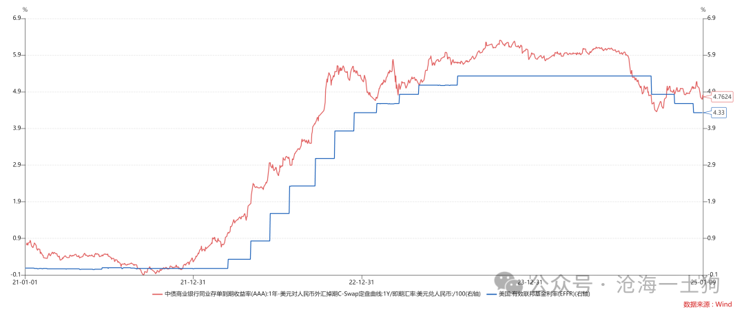 关于利率平价理论和非美货币政策的本质-第5张图片