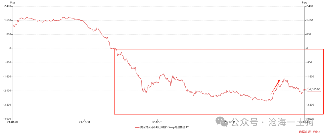 关于利率平价理论和非美货币政策的本质-第8张图片