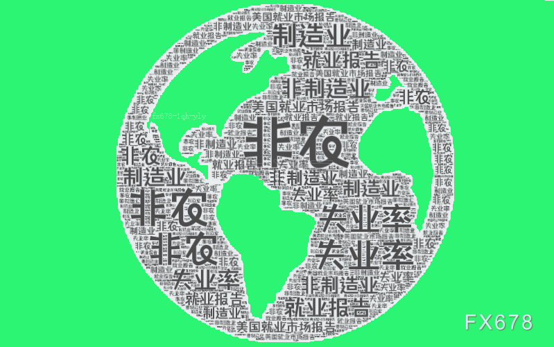 机构评非农：就业人数远超预期，或鼓励美元继续上行-第1张图片