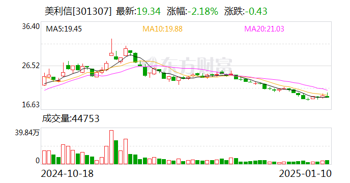 美利信：终止筹划重大资产重组事项-第1张图片