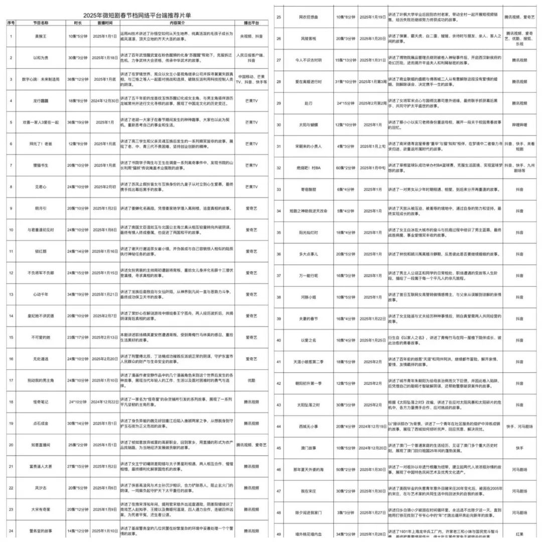 群雄二战春节档，微短剧2025淘汰赛全面打响-第3张图片