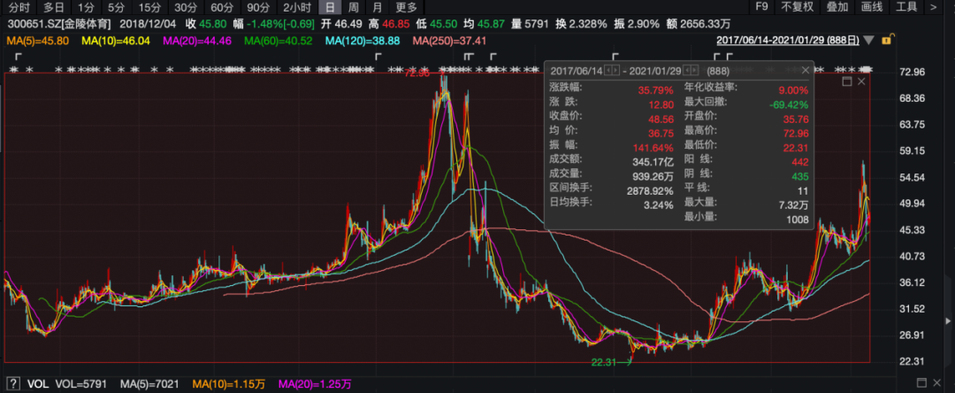 历史罕见！许某，被罚没4.7亿元！-第2张图片