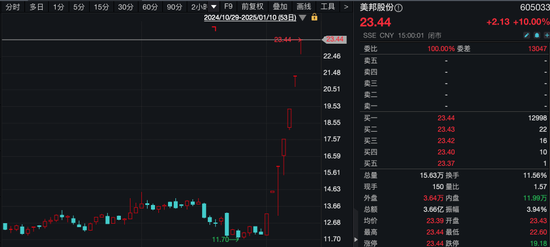 7连板牛股，最新提醒！-第2张图片