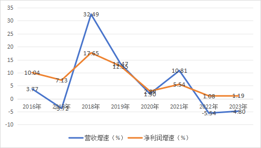 股价涨幅第一的千亿龙头，收了张200万罚单-第3张图片