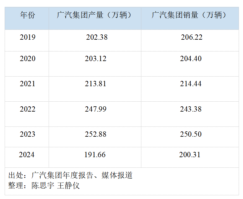 广州、重庆争夺中国汽车第一城-第4张图片