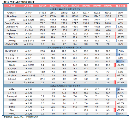 中信建投策略陈果：积极布局下一轮进攻行情-第10张图片
