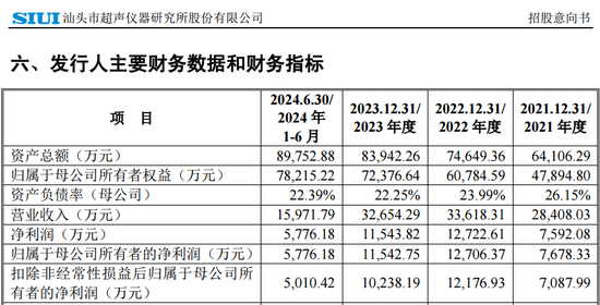 下周5只新股可申购，包含储能集成第一股海博思创-第1张图片