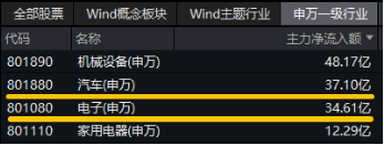 三重催化！以旧换新国补出台，补贴范围扩大！智能电动车ETF（516380）盘中逆市摸高0.85%-第3张图片