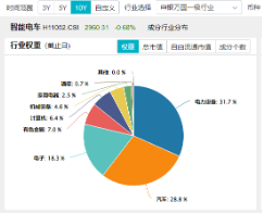三重催化！以旧换新国补出台，补贴范围扩大！智能电动车ETF（516380）盘中逆市摸高0.85%-第4张图片