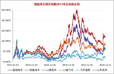 三重催化！以旧换新国补出台，补贴范围扩大！智能电动车ETF（516380）盘中逆市摸高0.85%-第5张图片