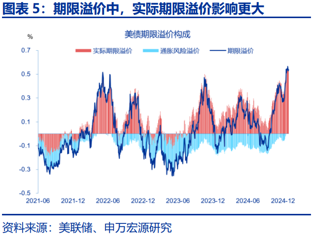美债利率在“涨”什么？-第5张图片
