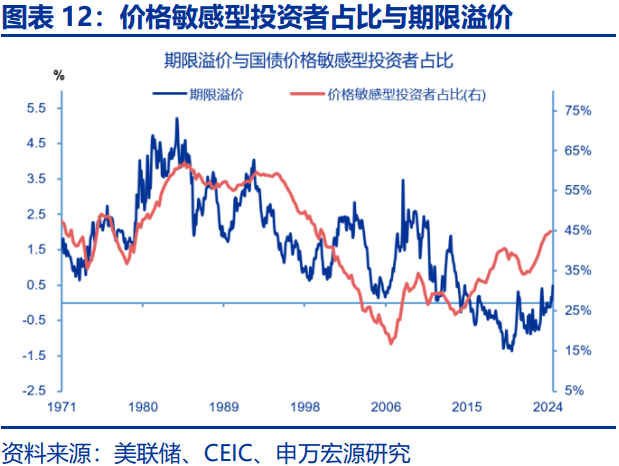 美债利率在“涨”什么？-第12张图片