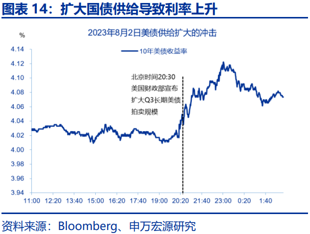 美债利率在“涨”什么？-第14张图片