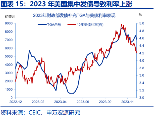 美债利率在“涨”什么？-第15张图片