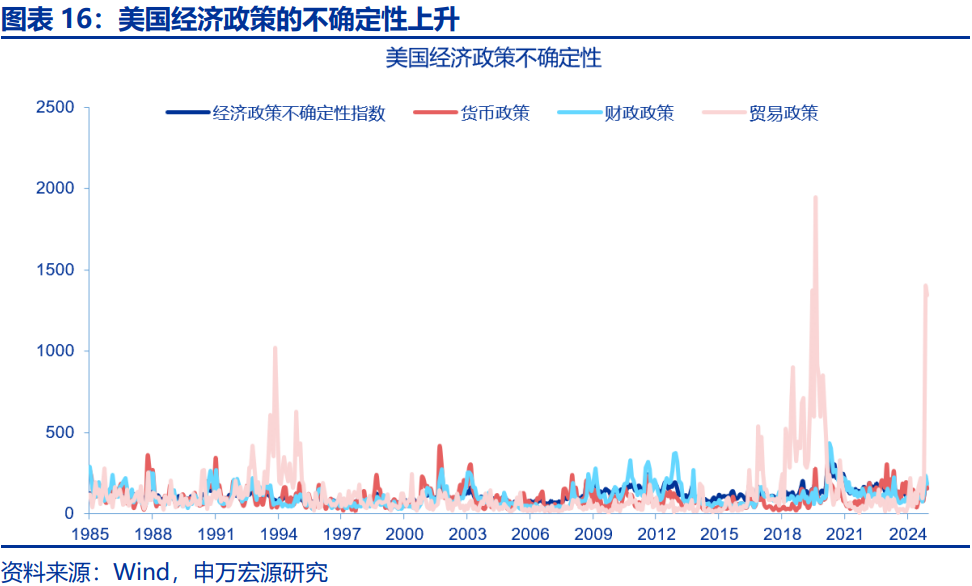 美债利率在“涨”什么？-第16张图片