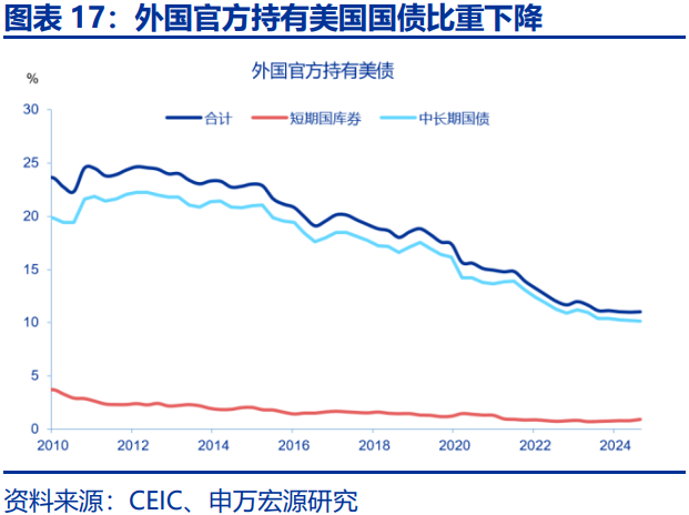 美债利率在“涨”什么？-第17张图片