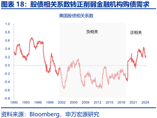 美债利率在“涨”什么？-第18张图片