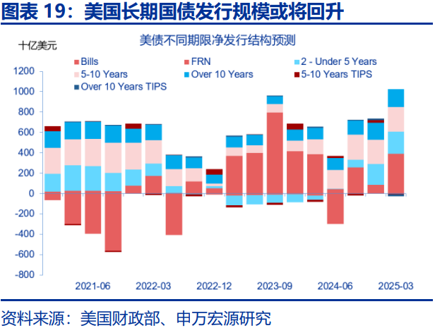 美债利率在“涨”什么？-第19张图片