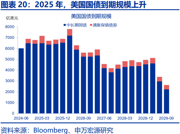美债利率在“涨”什么？-第20张图片