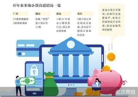 开年地方小贷加速清退 马太效应趋势加速-第1张图片