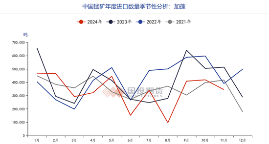 硅锰：加蓬锰矿减量发运，硅锰价格快速上行-第3张图片