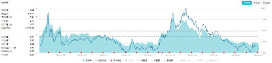 锂电领涨！化工板块逆市拉升，化工ETF（516020）盘中上探1.38%！-第3张图片