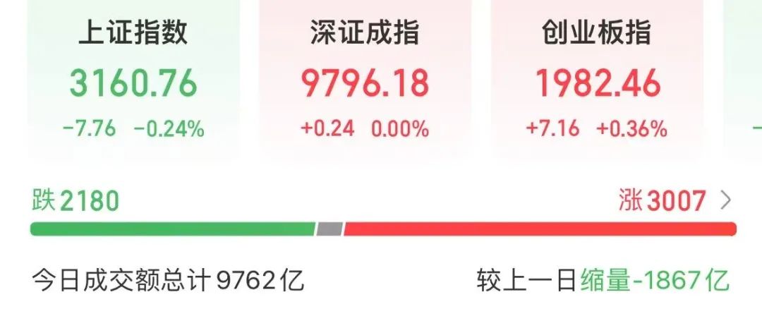 A股72个交易日纪录，结束！-第1张图片