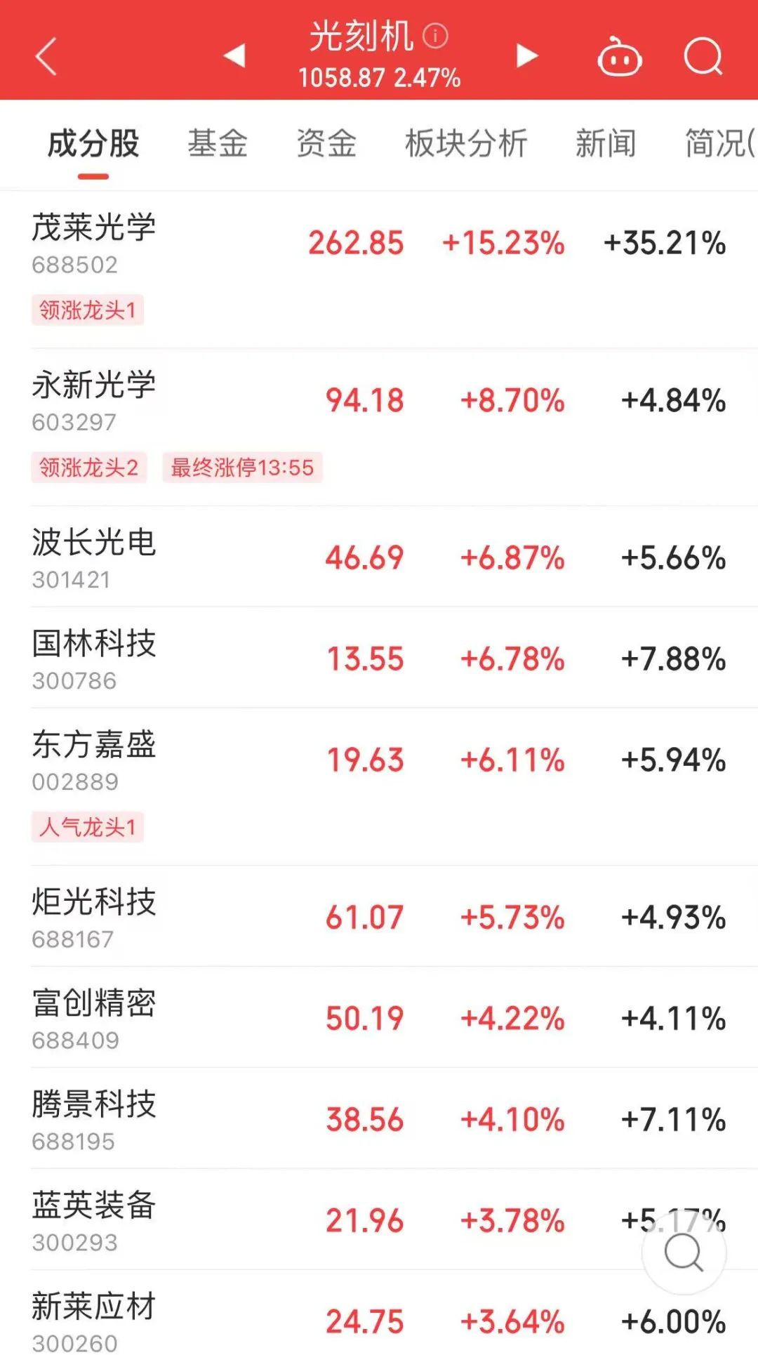 A股72个交易日纪录，结束！-第2张图片