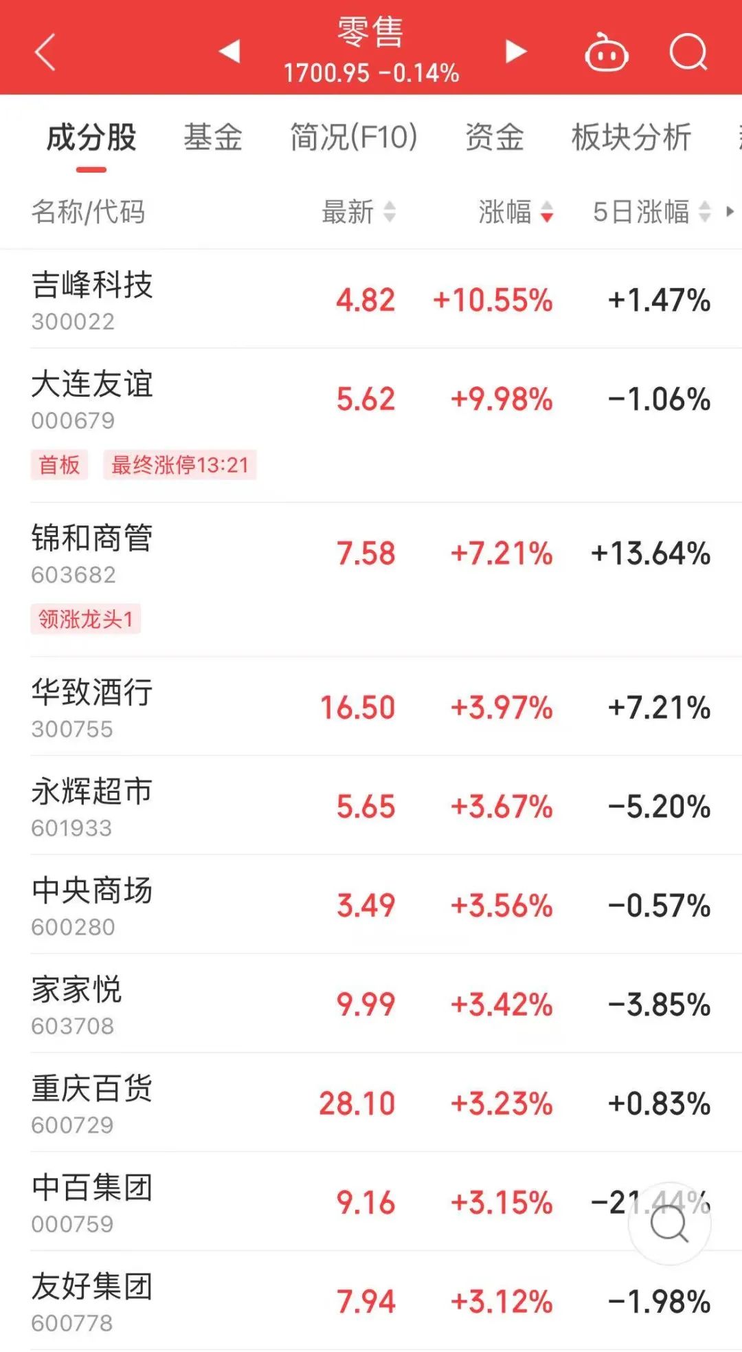A股72个交易日纪录，结束！-第3张图片
