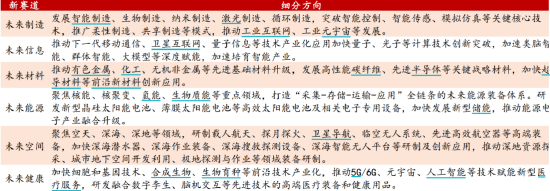 “未来产业”蓬勃发展，如何把握投资机遇？-第2张图片