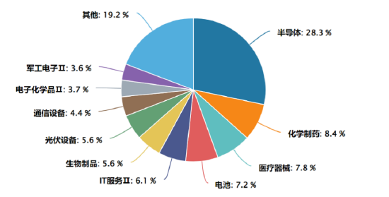 “未来产业”蓬勃发展，如何把握投资机遇？-第4张图片