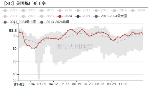 原油：暴力拉涨的背后-第10张图片