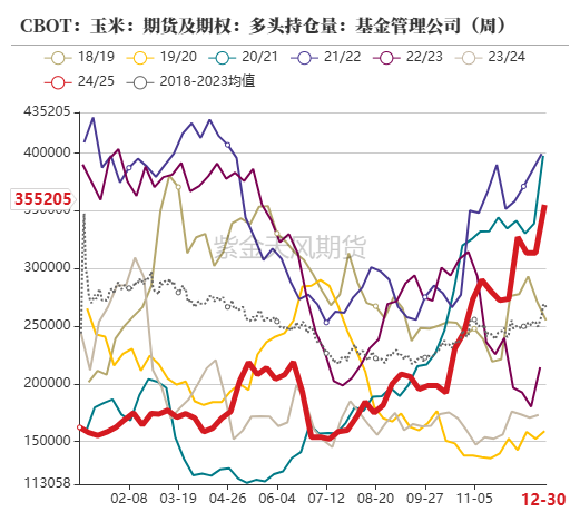 玉米：增储再次开启-第6张图片