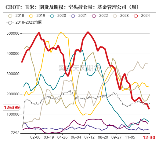 玉米：增储再次开启-第7张图片